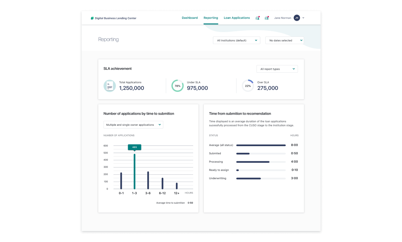 Lucro, Corporate One’s Credit Union Business Lending Specialist Delivers First of its Kind Lending Solution with OutSystems